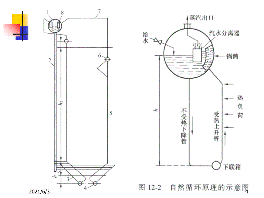 第十二章--汽液两相流动的基本概念PPT优秀课件_第4页