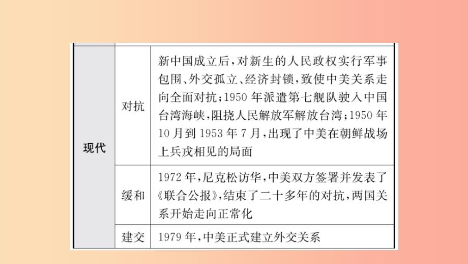 山东省泰安市2019年中考历史一轮复习第十三单元祖国统一与外交成就课件.ppt_第3页