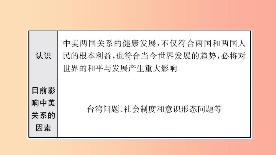 山东省泰安市2019年中考历史一轮复习第十三单元祖国统一与外交成就课件.ppt_第4页