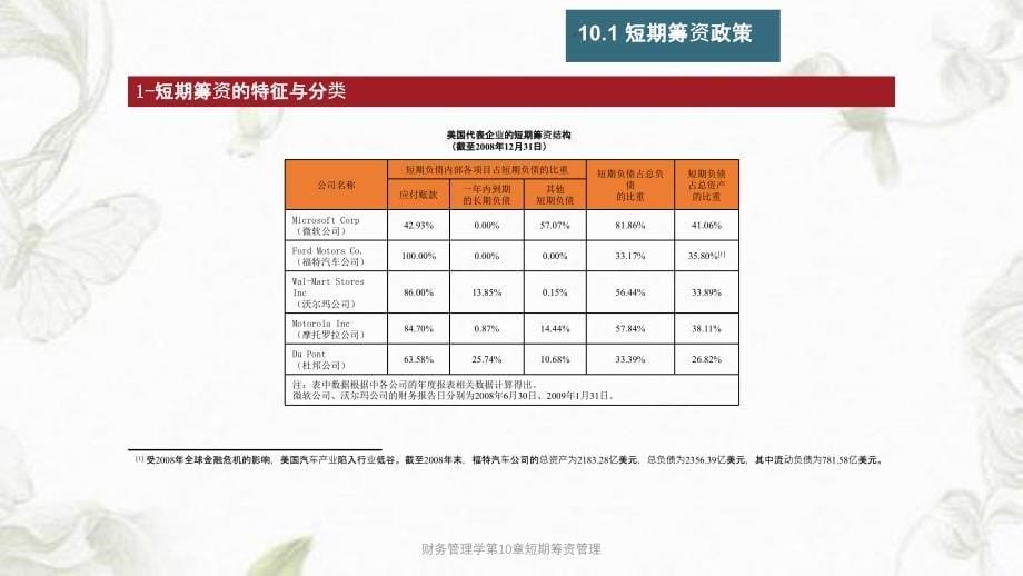 财务管理学第10章短期筹资管理ppt课件_第5页