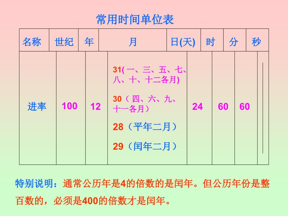 常用的计量单位_第4页