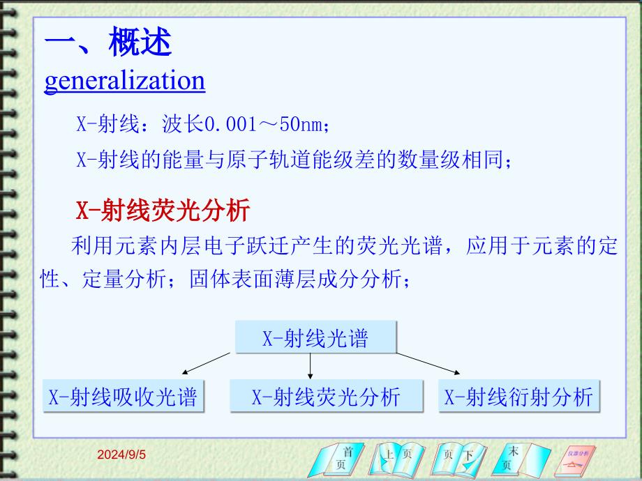 第十五章X射线光谱与电子能谱分析法PPT课件_第2页