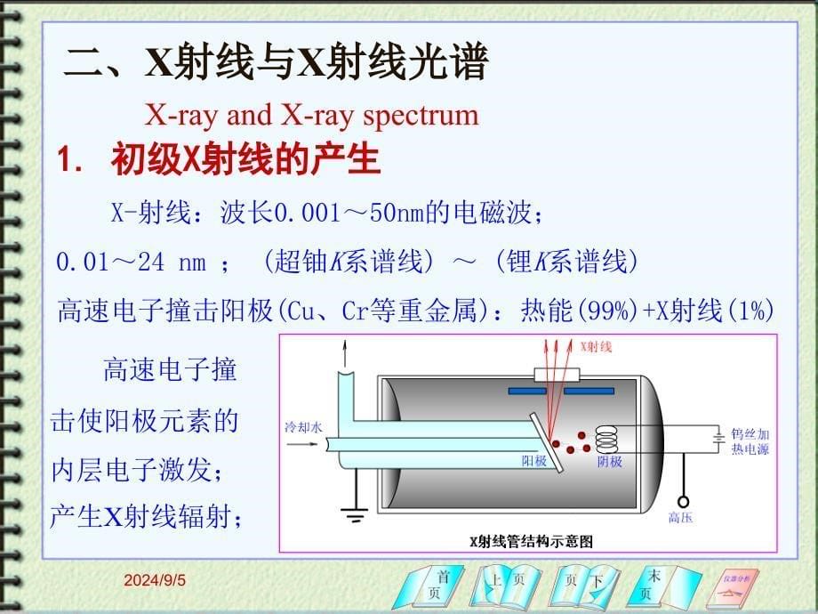 第十五章X射线光谱与电子能谱分析法PPT课件_第5页