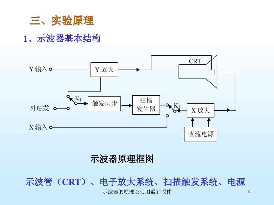 示波器的原理及使用最新课件_第4页