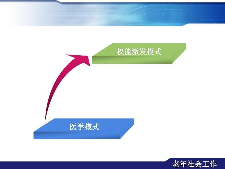 第四部分老年个案工作教学课件_第5页