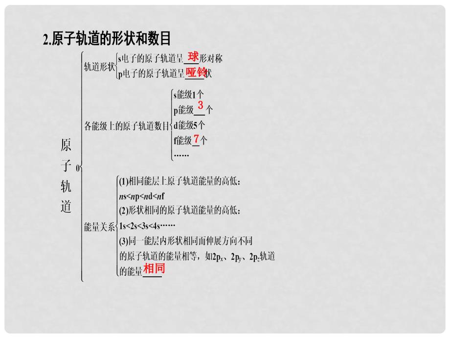 新新高考化学一轮复习 物质结构与性质 第1节 原子结构与性质课件_第4页