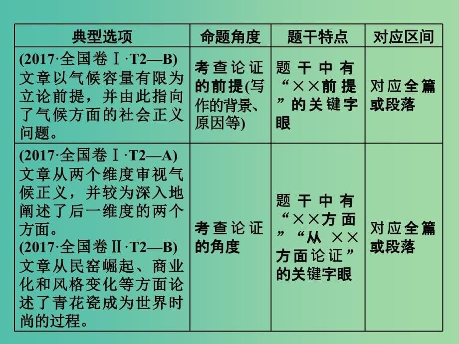 高考语文一轮复习专题七论述类文本阅读第3讲题型研究-厘清层次关系稳解论证分析题课件.ppt_第5页