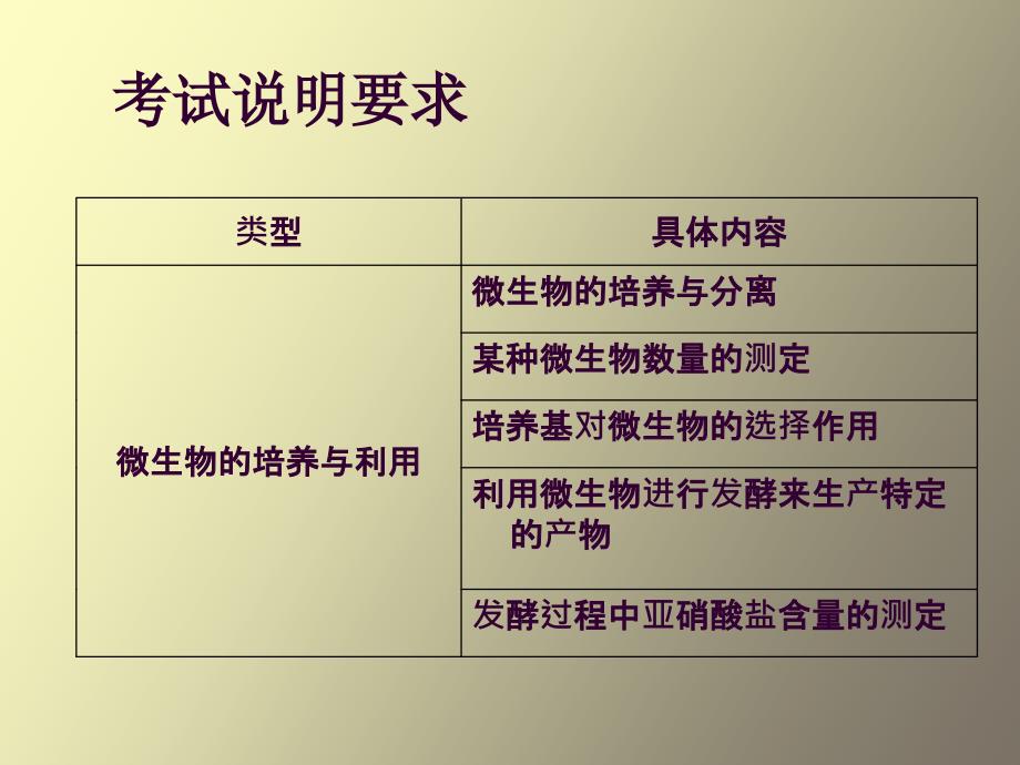 微生物的培养_第1页