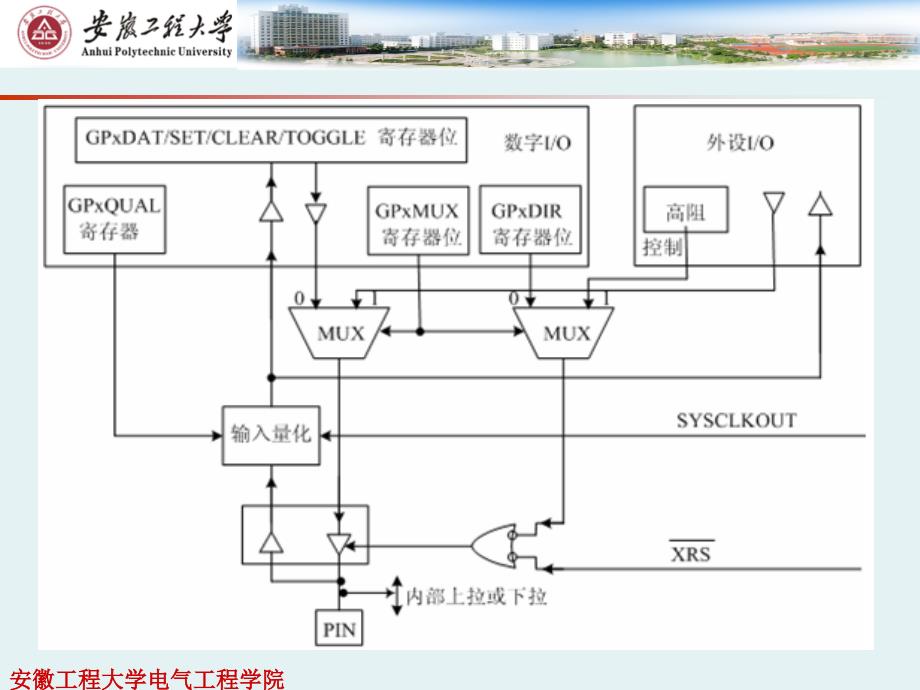 DSP原理与实践-基于TMS320F28x系列：第6章 通用输入输出多路复用器（GPIO）_第4页