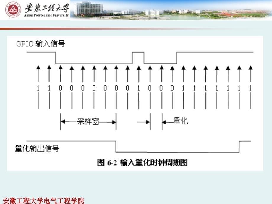 DSP原理与实践-基于TMS320F28x系列：第6章 通用输入输出多路复用器（GPIO）_第5页