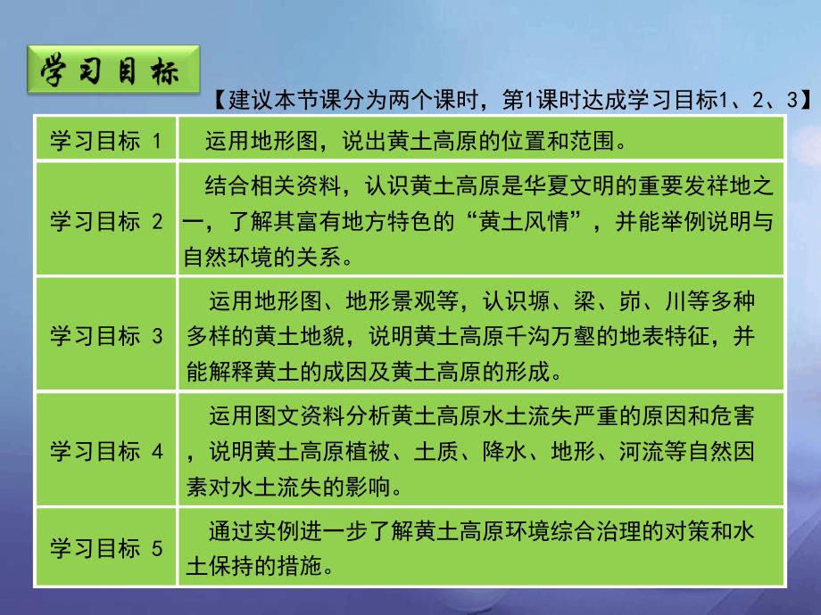 八年级地理下册63世界上最大的黄土堆积区黄土高原第1课时新人教版_第3页