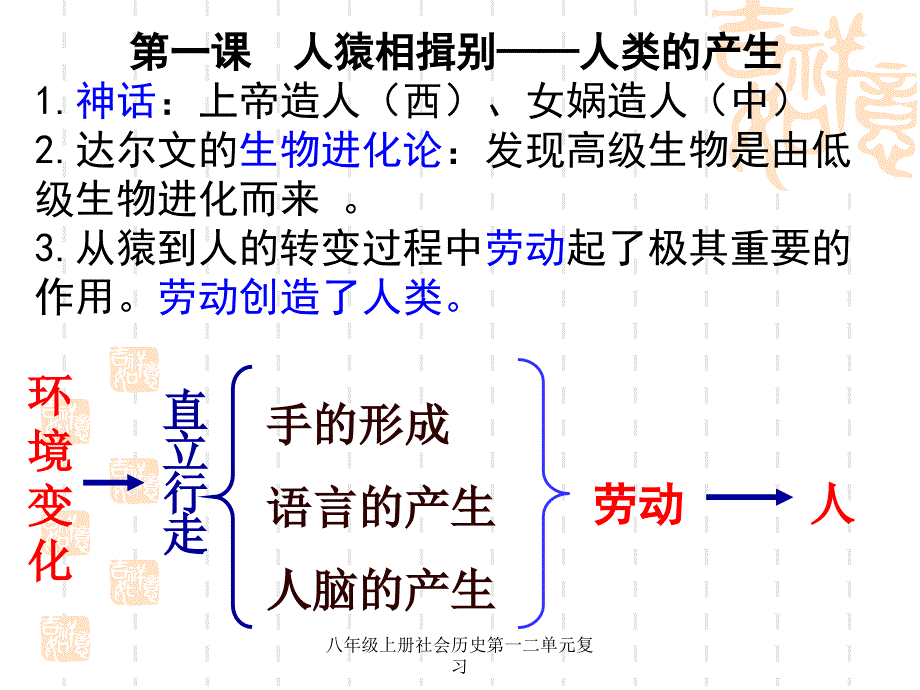 八年级上册社会历史第一二单元复习课件_第2页