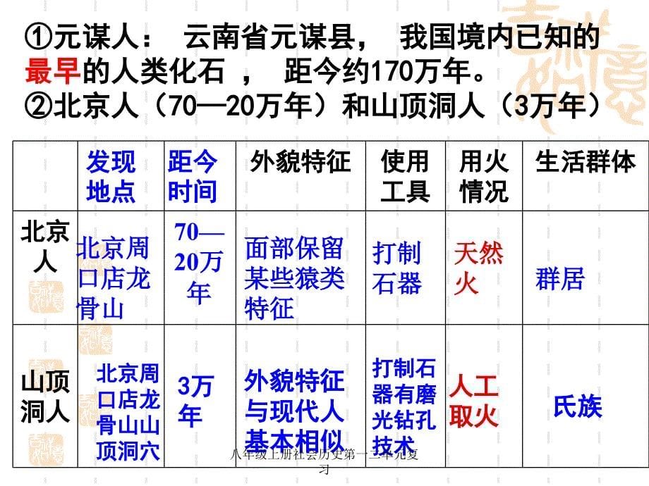 八年级上册社会历史第一二单元复习课件_第5页