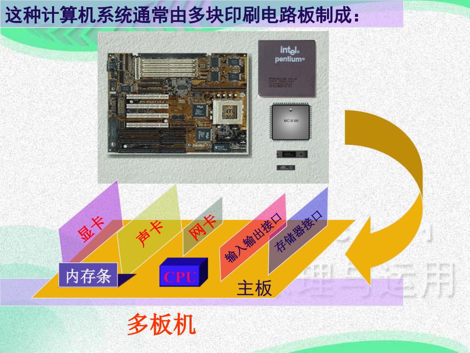 《单片机入门知识》PPT课件_第3页