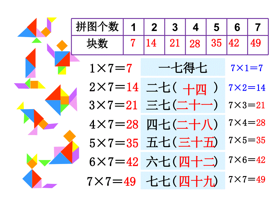 7的乘法口诀新改课件_第4页