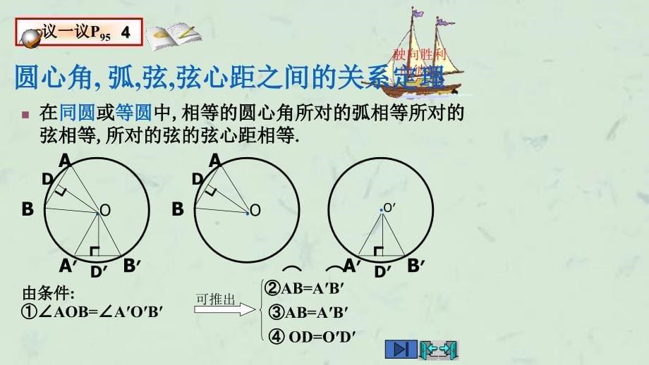 圆的对称性3圆心角弧弦弦心距之间的关系(3)课件_第5页