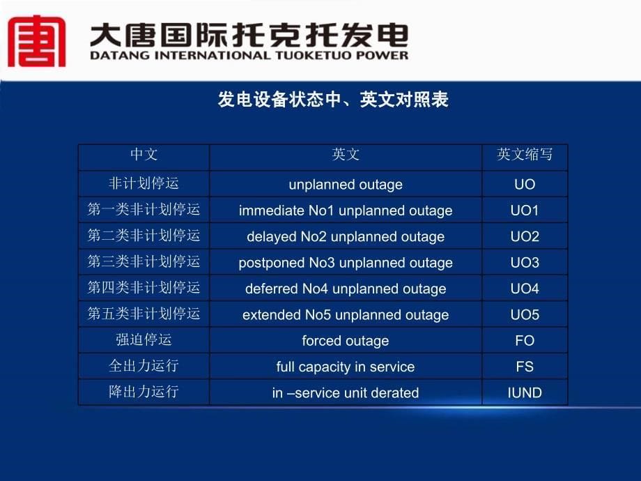 发电设备可靠性评价指标(一)_第5页