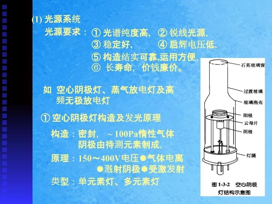 ok第四章光谱分析技术与相关仪器原子光谱仪ppt课件_第5页