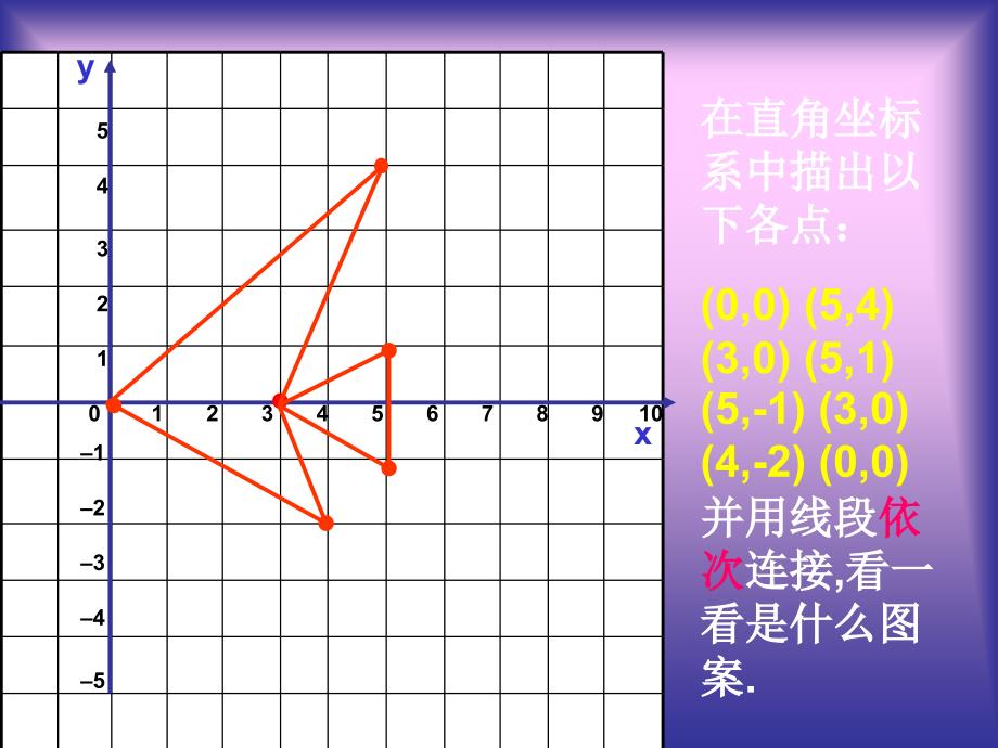 课件图形的平移(2)_第3页