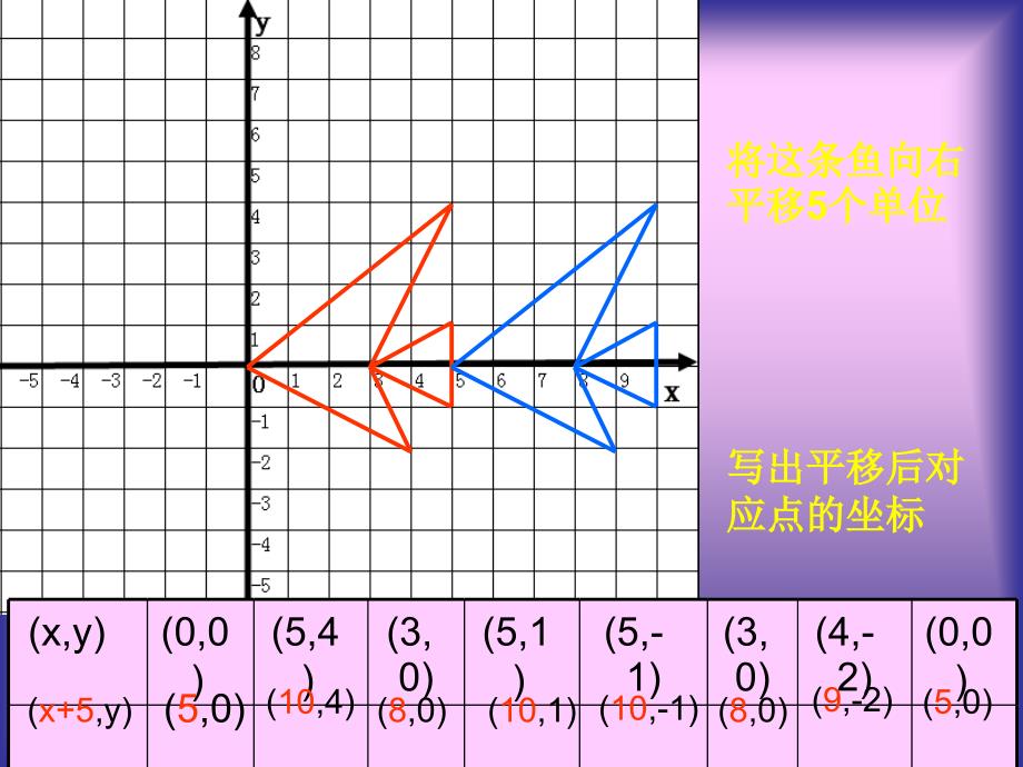 课件图形的平移(2)_第4页