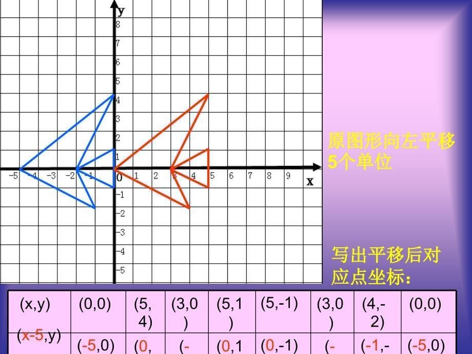 课件图形的平移(2)_第5页