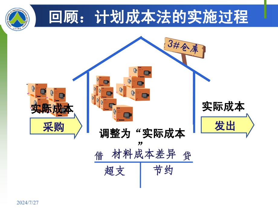 存货期末计量_第2页