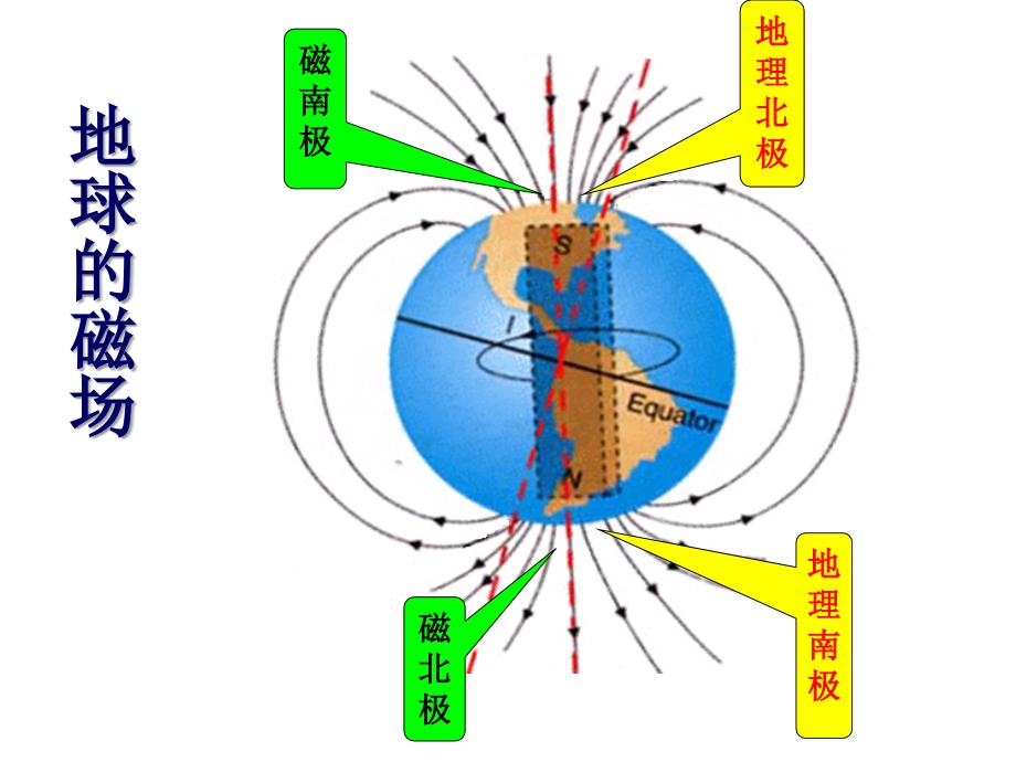 312磁现象磁感强度cl_第3页