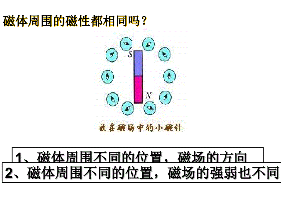 312磁现象磁感强度cl_第4页