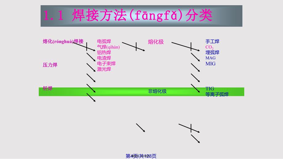 CO技能幻灯实用实用教案_第4页