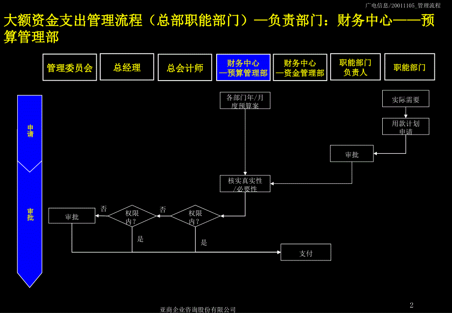 sva管理流程手册增版（财务）_第3页