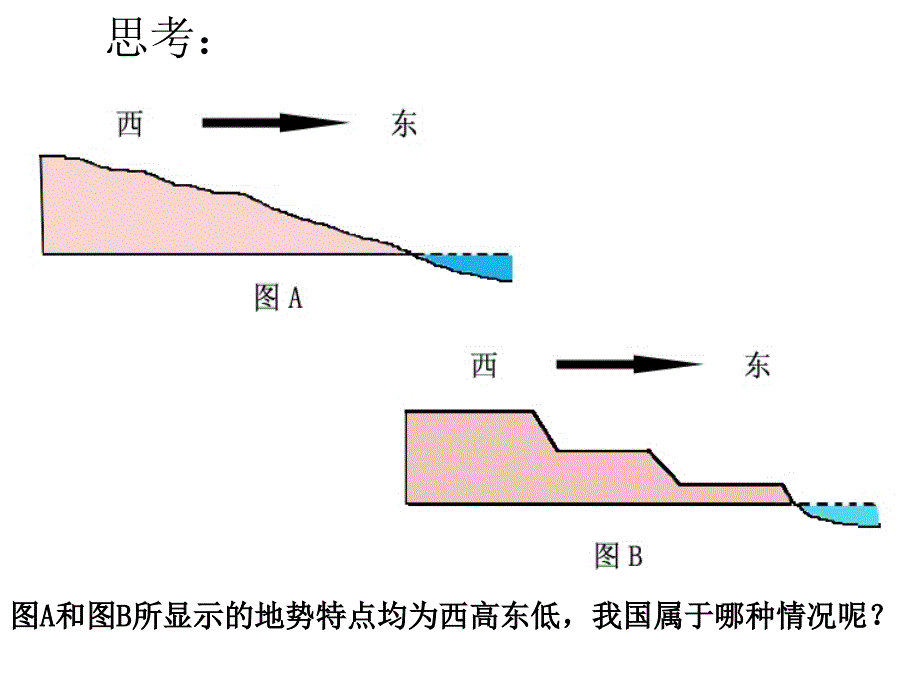 中国地形第一课时_第2页