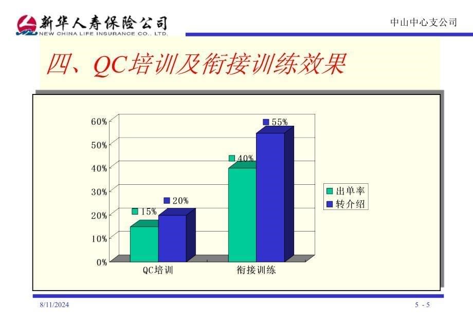 保险公司QC培训与衔接培训心得_第5页