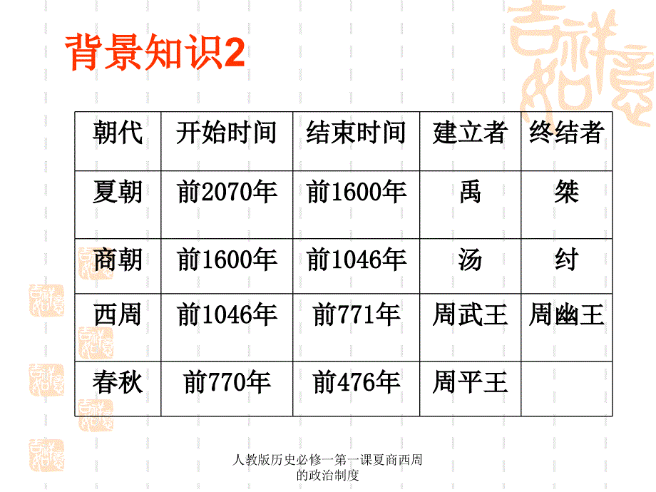 人教版历史必修一第一课夏商西周的政治制度课件_第2页