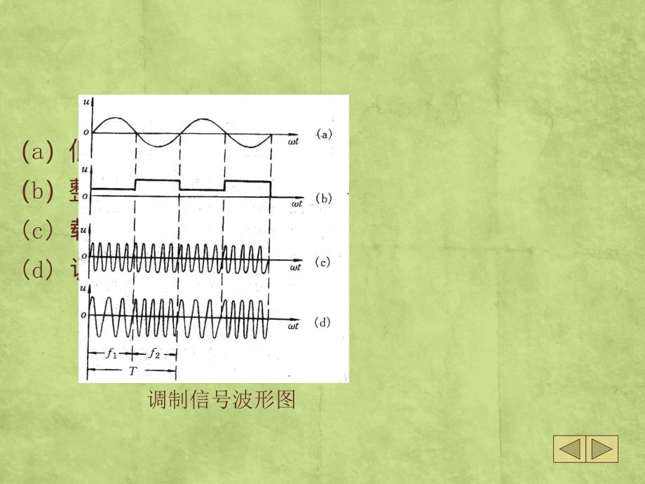 第四章ZPW2000A移频自动闭塞_第4页