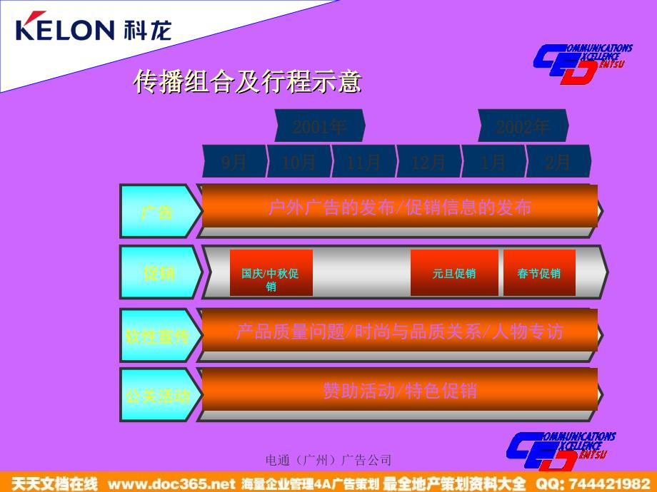 科龙小家电促销策略_第3页