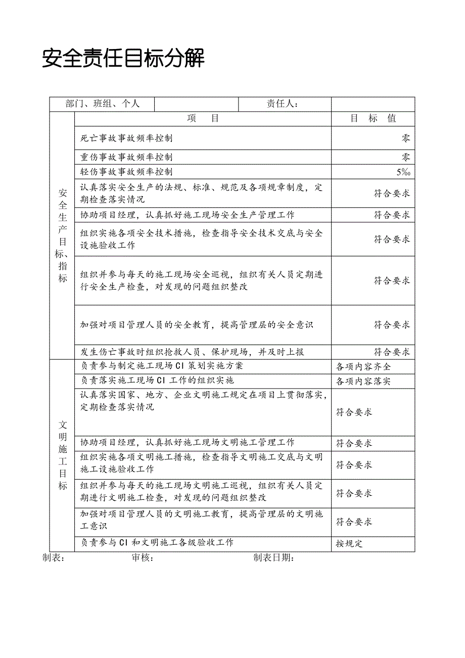 生产经理安全责任目标分解表_第1页