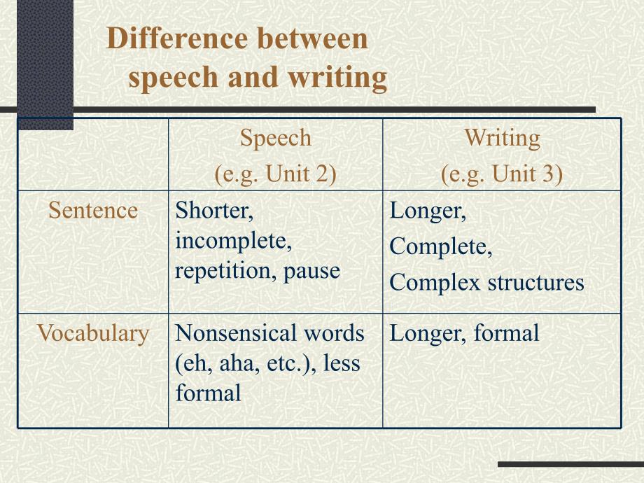 英语的四种文体的区别.ppt_第2页