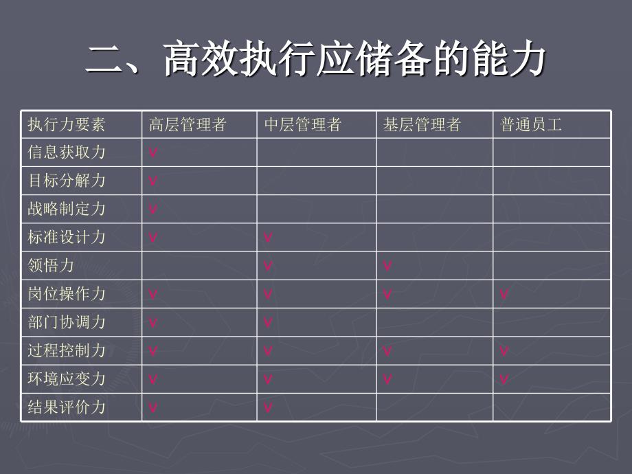 高效执行能力ppt课件_第4页