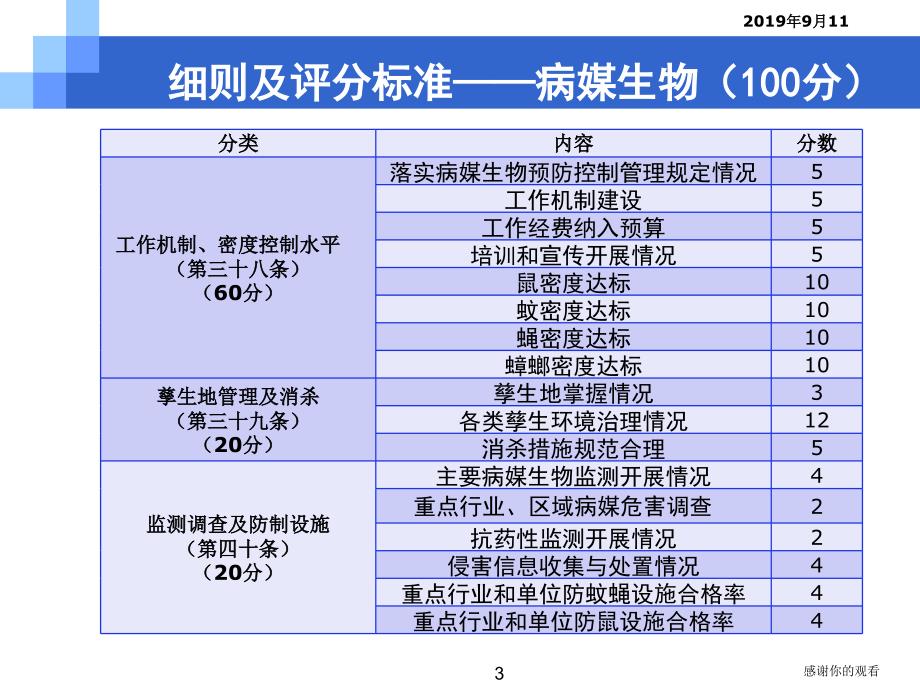 国家卫生城市技术评估---病媒生物.ppt课件_第3页