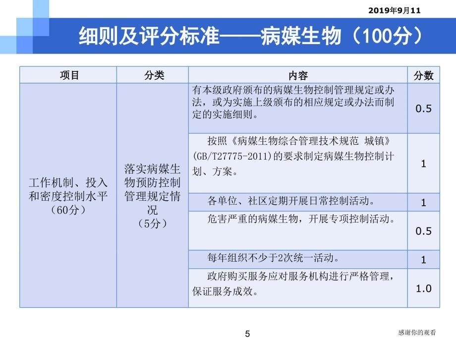 国家卫生城市技术评估---病媒生物.ppt课件_第5页