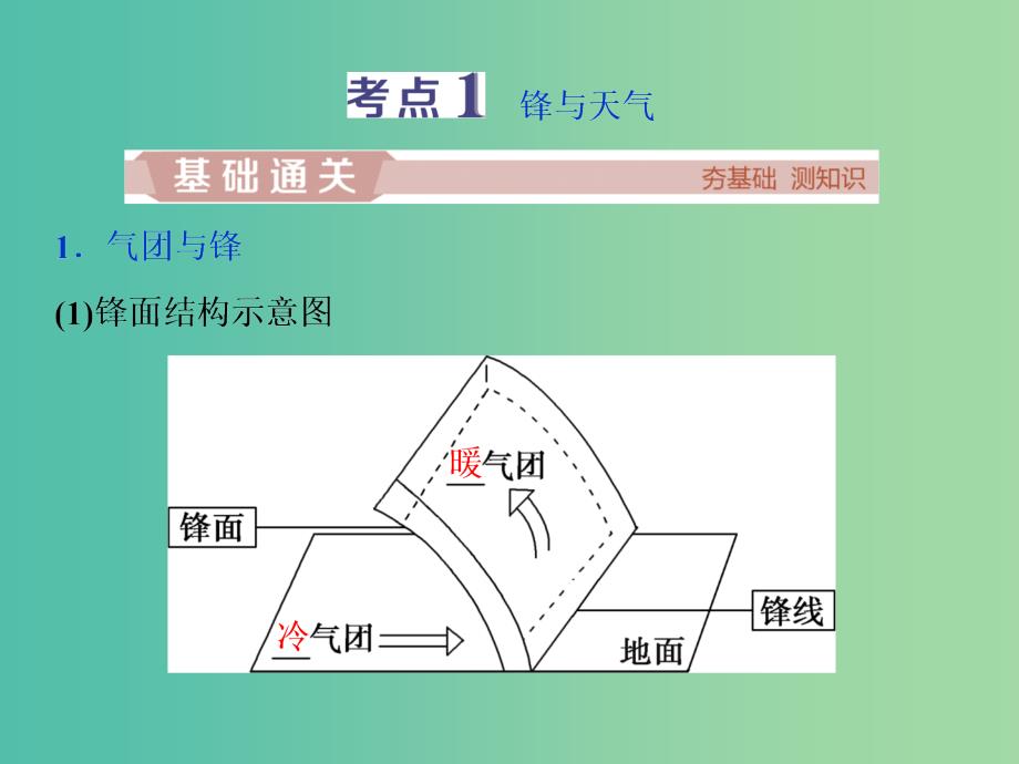 2019版高考地理一轮复习 第2章 自然地理环境中的物质运动和能量交换 第8讲 常见的天气系统课件 中图版.ppt_第3页