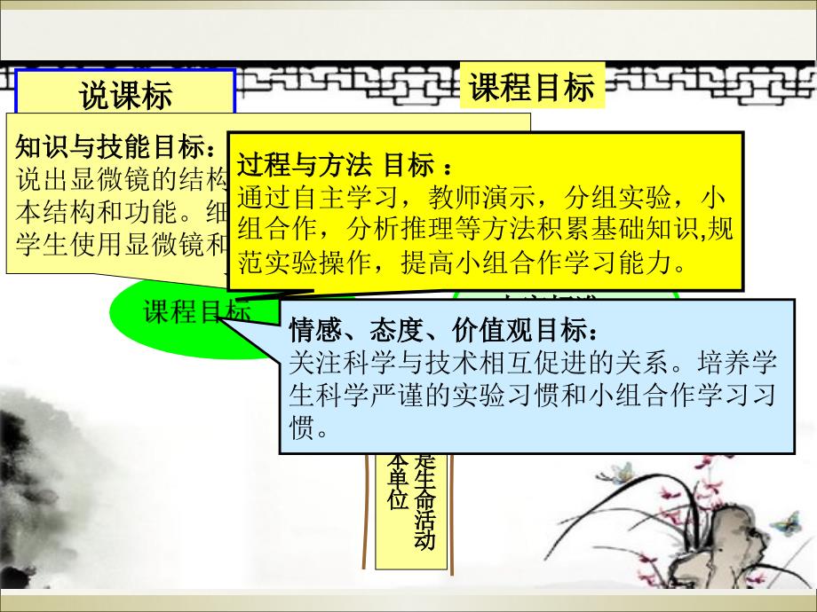 人教版七年级生物上册细胞是生命活动的基本单位 说教材课件(共65张PPT)_第4页