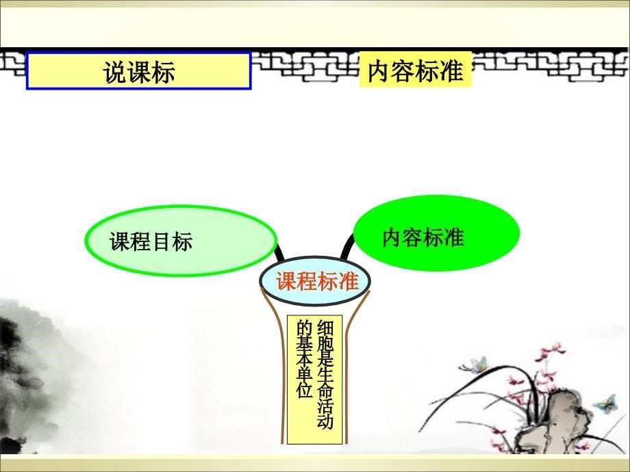 人教版七年级生物上册细胞是生命活动的基本单位 说教材课件(共65张PPT)_第5页