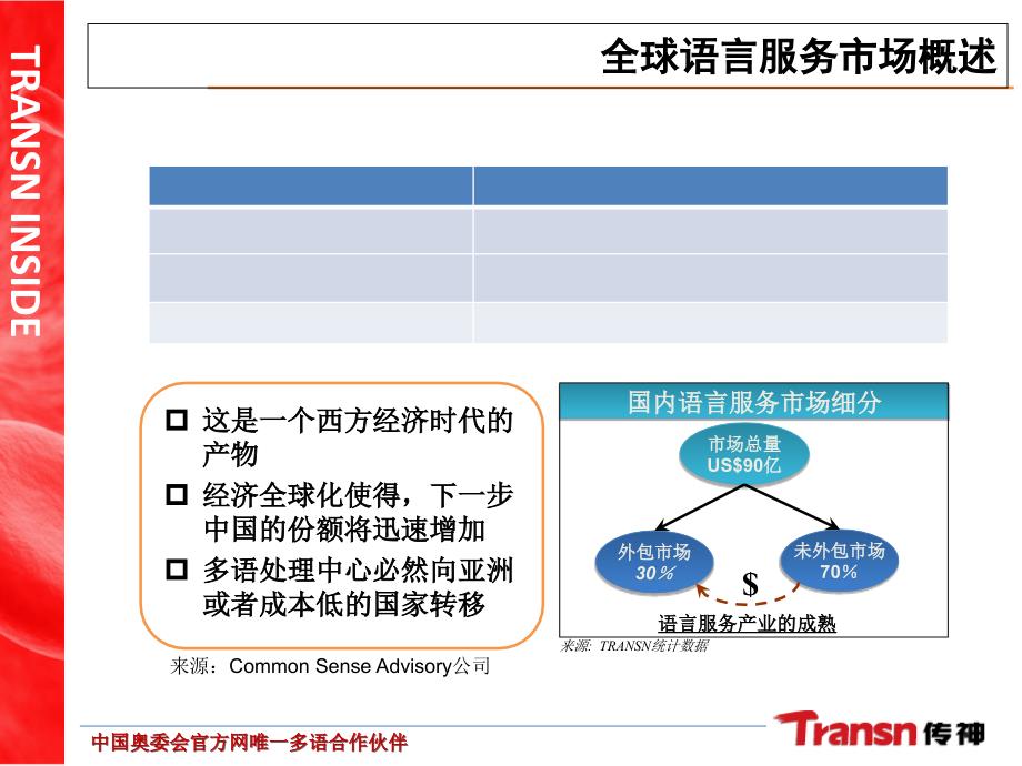 翻译行业总体发展介绍_第2页