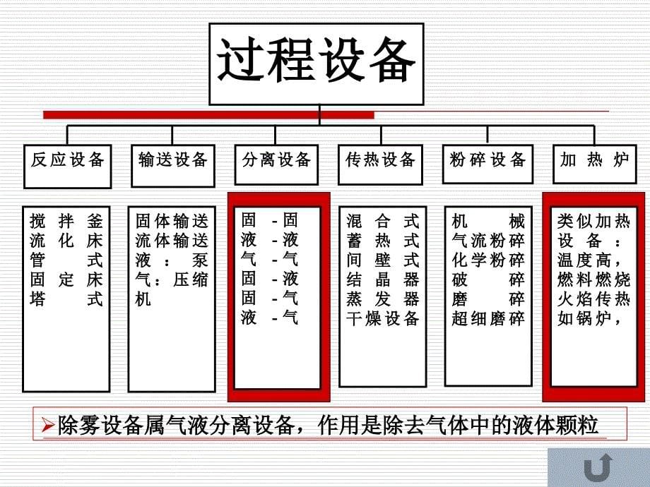 过程设备机械设计基础课件_第5页