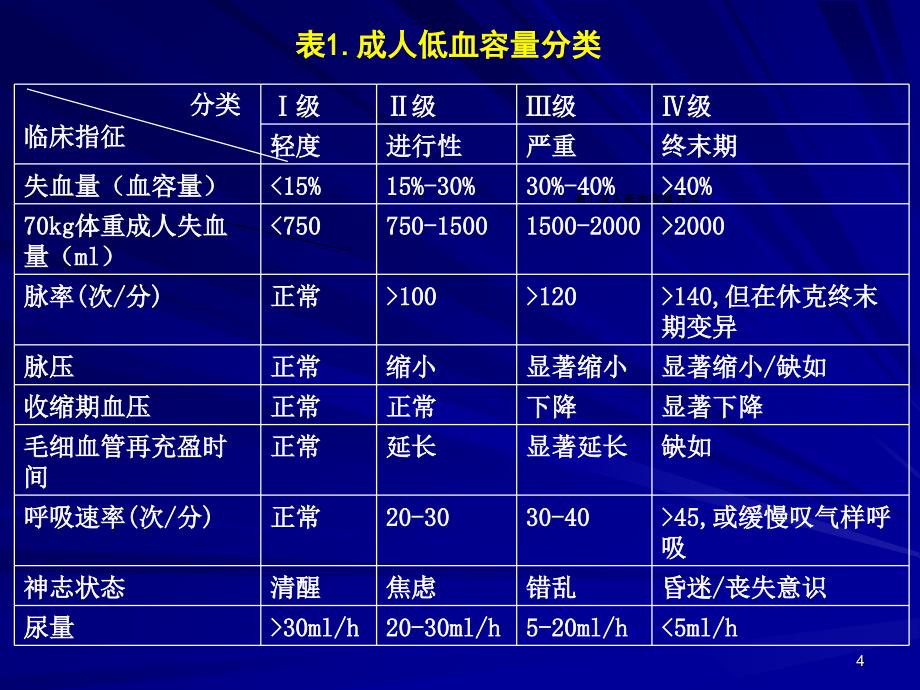 急诊医学06急性失血患者的输血_第4页