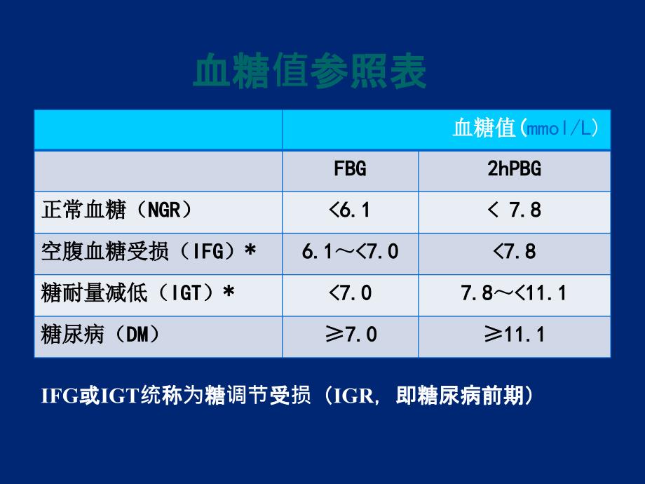 糖尿病低血糖的护理ppt课件_第4页