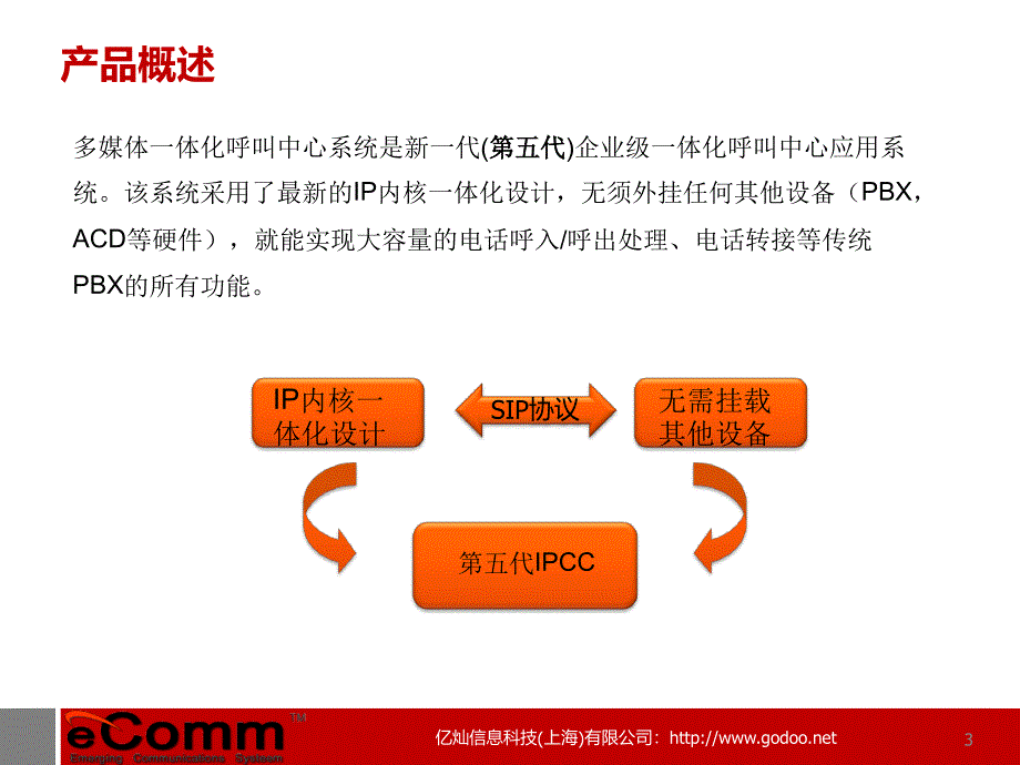 呼叫中心产品白皮书_第3页