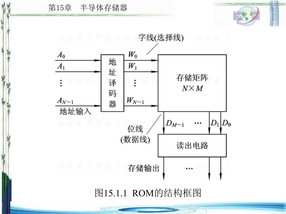 电子技术基础第15章课件_第3页