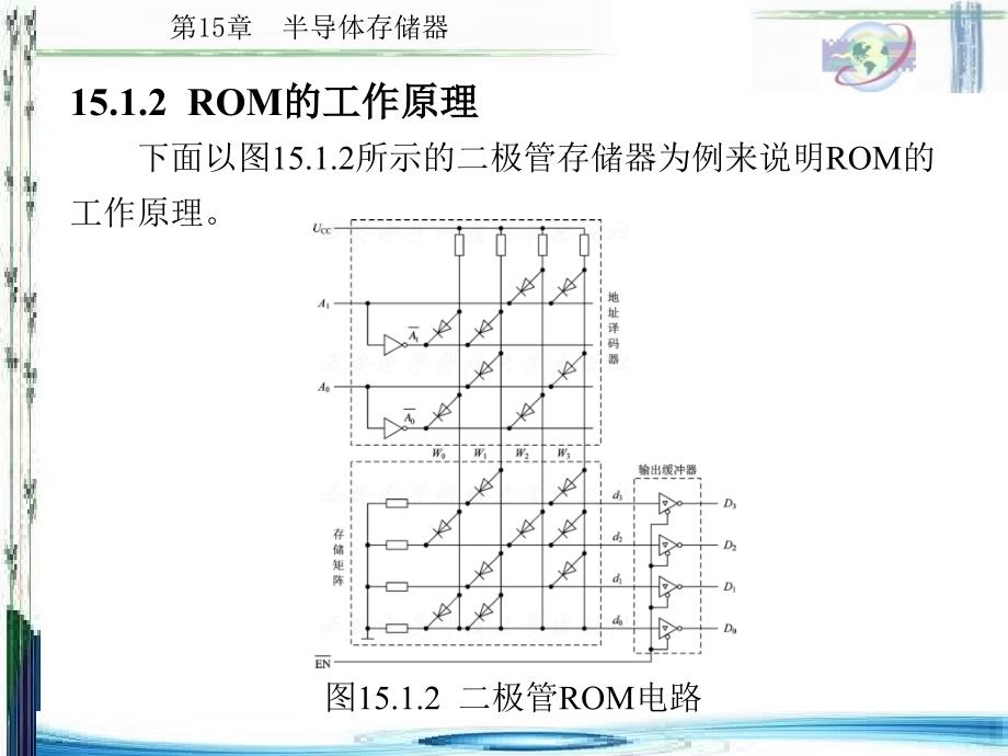 电子技术基础第15章课件_第4页